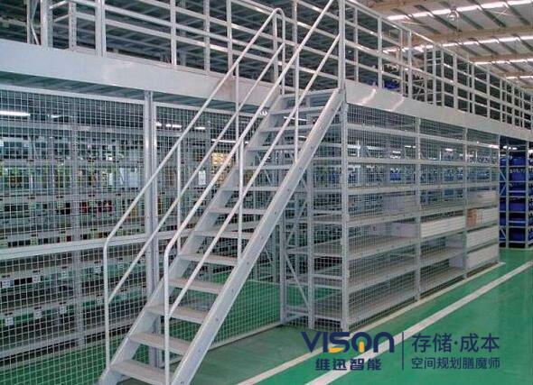 什么樣的企業(yè)合適閣樓式貨架？