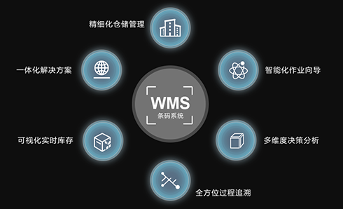 要用好WMS倉庫管理系統(tǒng)需要注意這幾點